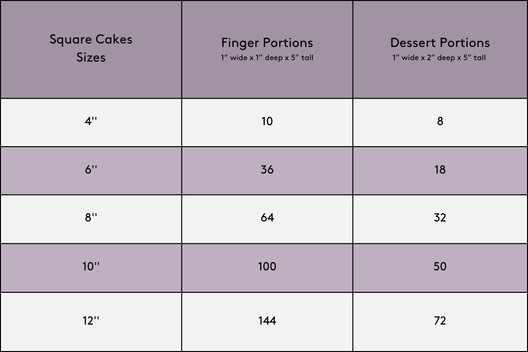 How Much Cake Batter Per Pan Do I Need  Easy Guide